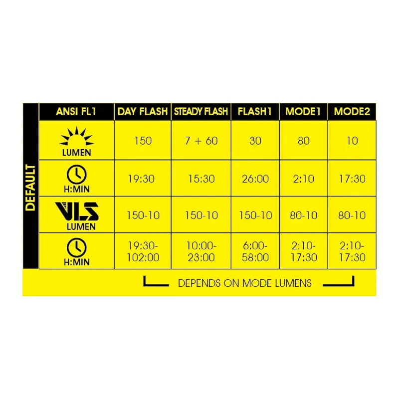 Moon Sport Helix Lite-W 150lm Front Light-2