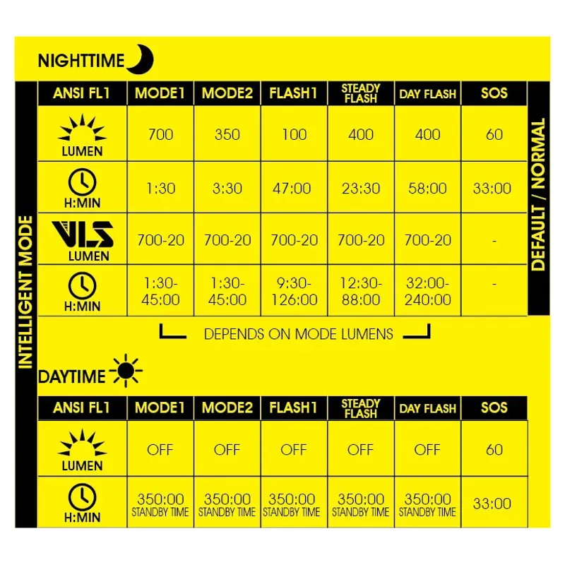 Moon Sport Rigel 700lm Front Light-2