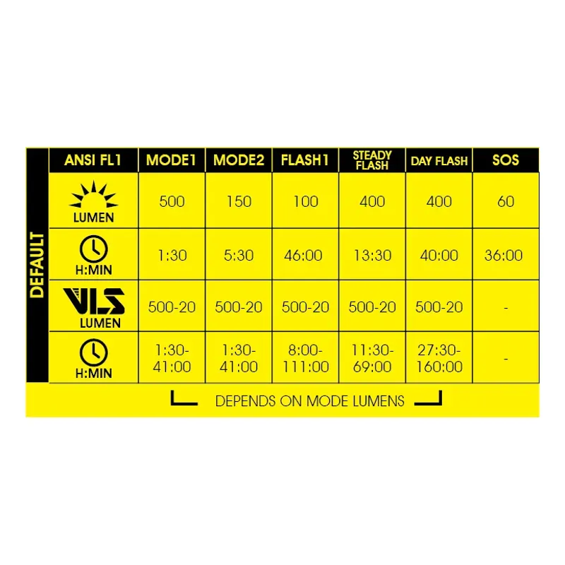 Moon Sport Rigel Lite 500lm and Helix Lite 100lm Light Set-5